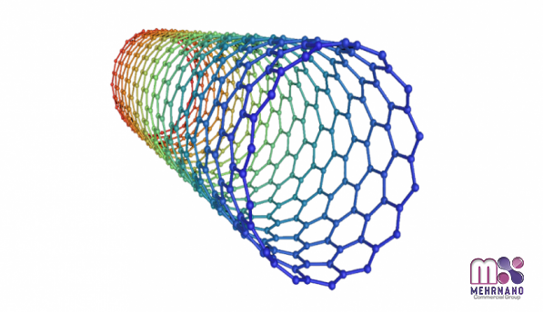 مقارنة سعر أنابيب الكربون النانوية أحادية الجدار في إيران والعراق